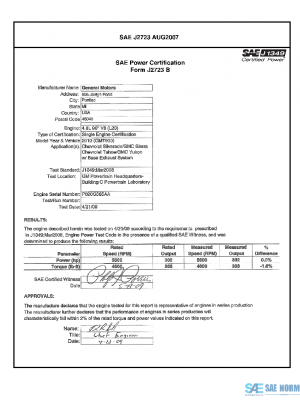 SAE CPGM1_10CHSSTY PDF