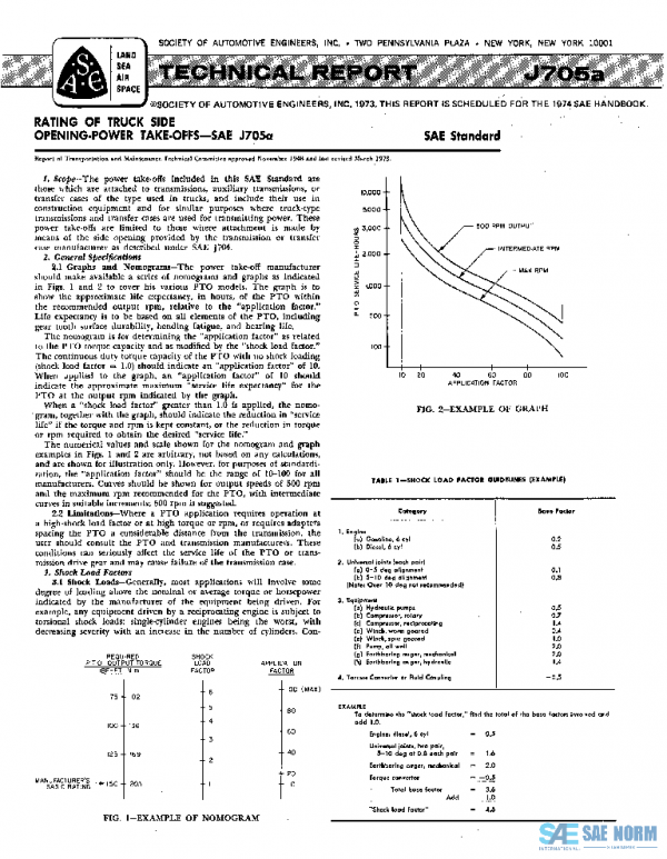 SAE J705A_197303 PDF