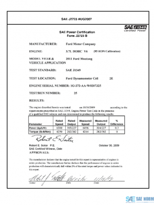 SAE CPFD2_11MUST95R PDF
