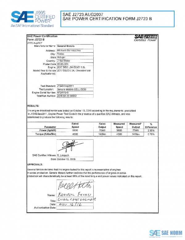 SAE CPGM1_17L3AVOLT PDF