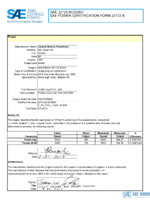 SAE CPGM1_14LV385 PDF
