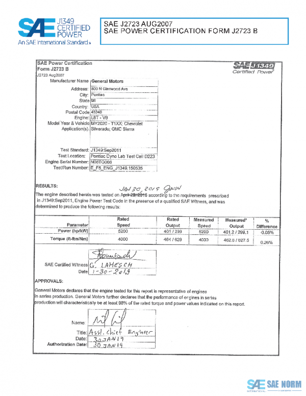 SAE CPGM2_20L8TSILV PDF SAE CPGM2_20L8TSILV PDF
