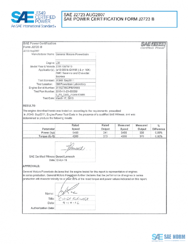 SAE CPGM2_16SAVEXP PDF