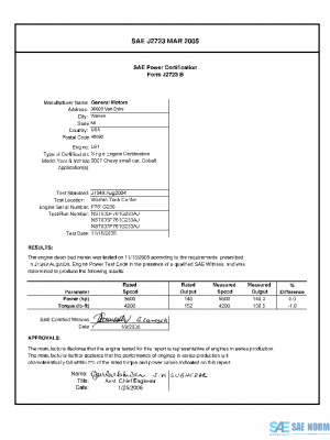 SAE CPGM1_L61COBALT PDF
