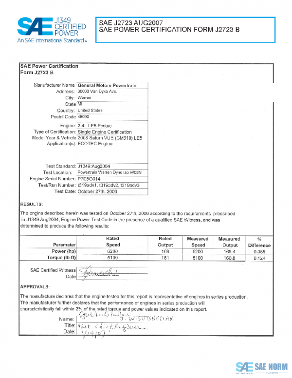 SAE CPGM2_08SATVUE PDF