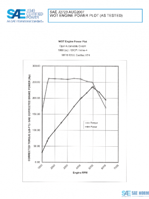 SAE CPGM1_20LSYCAD PDF