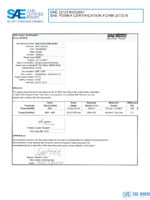 SAE CPGM1_20LIHENCO PDF