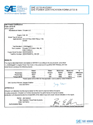 SAE CPFC2_14MYRAM PDF