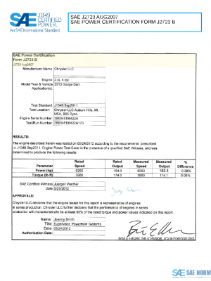 SAE CPFC2_13DART24 PDF