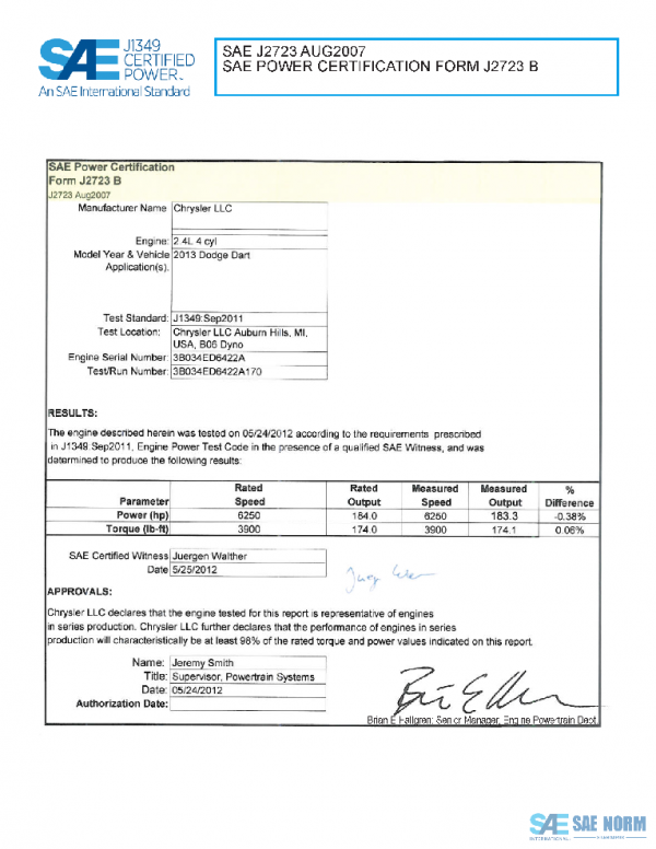 SAE CPFC2_13DART24 PDF