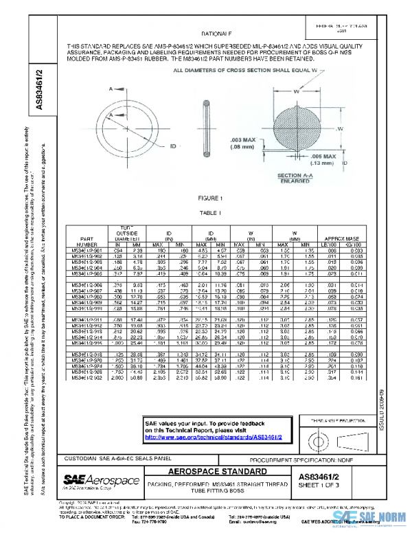 SAE AS83461/2 PDF
