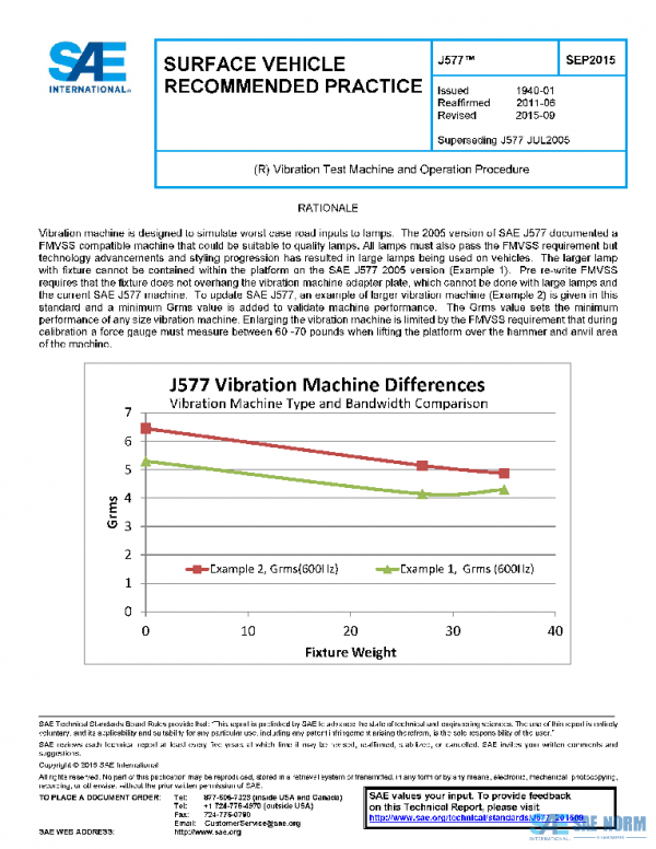 SAE J577_201509 PDF