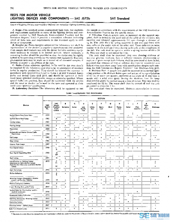 SAE J575B_196507 PDF