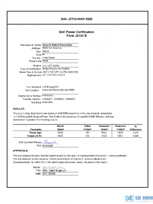SAE CPGM1_075LATSAT PDF