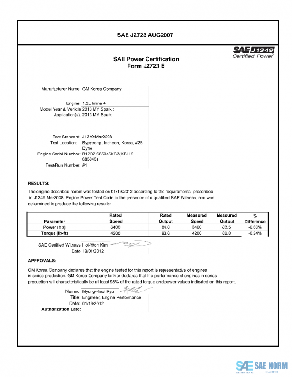 SAE CPGM2_13MYSPARK PDF