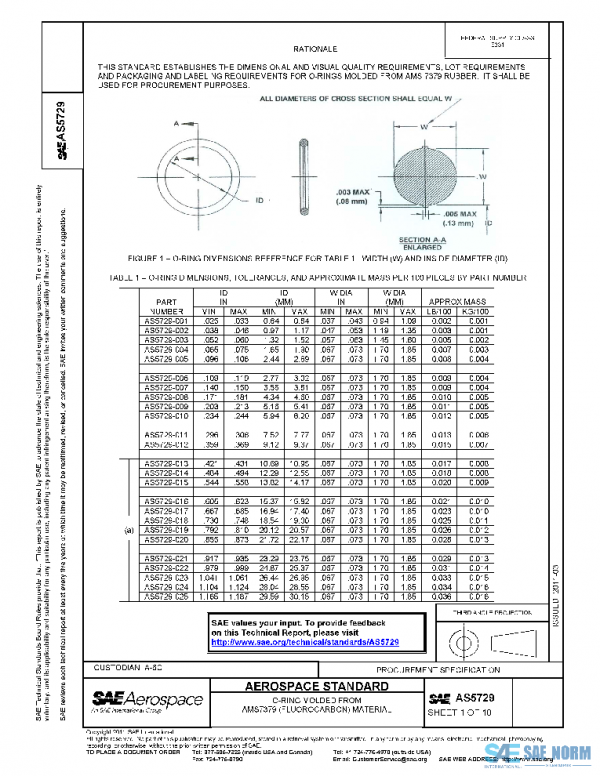SAE AS5729 PDF