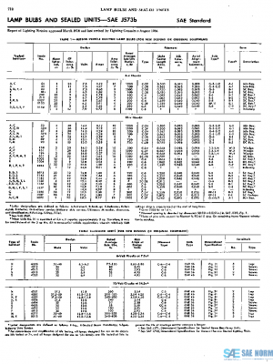 SAE J573B_196608 PDF