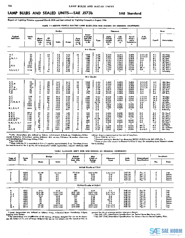 SAE J573B_196608 PDF
