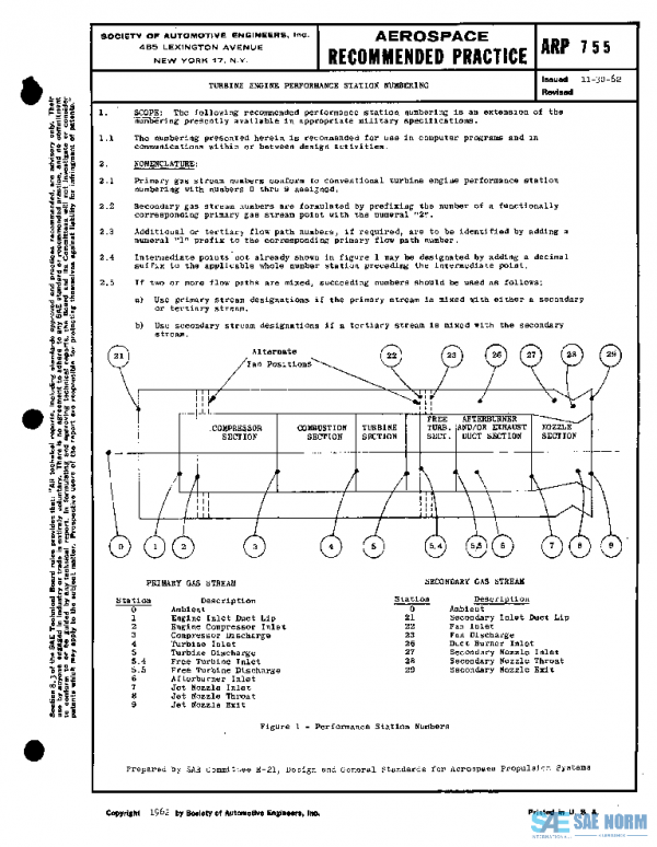 SAE ARP755 PDF