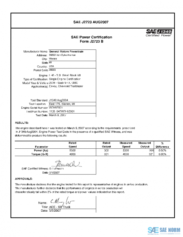 SAE CPGM2_08LH6SAEN PDF