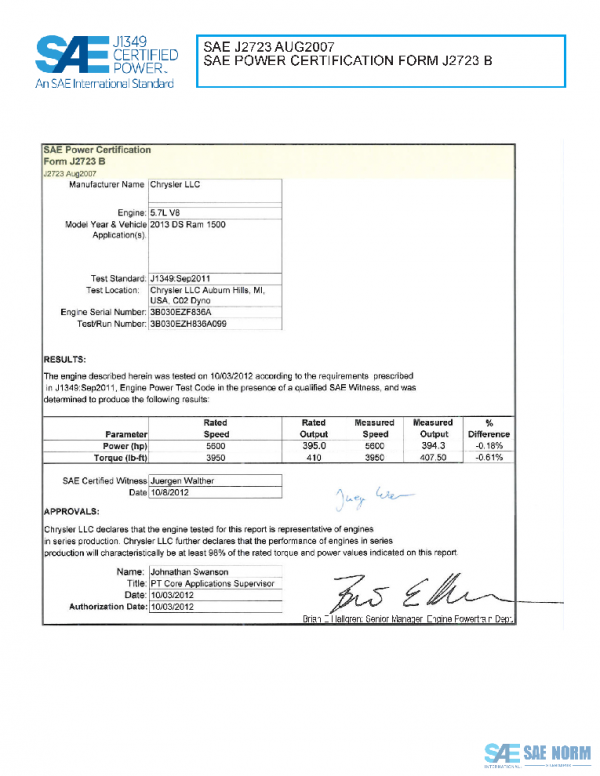 SAE CPFC2_13DSRAM PDF
