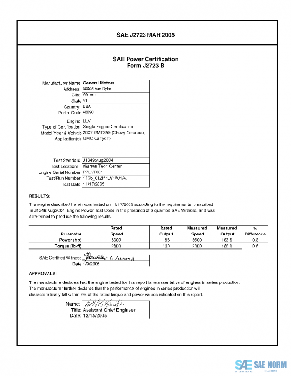 SAE CPGM1_LLVCOLORA PDF