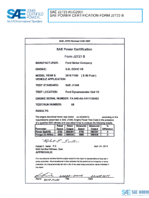 SAE CPFD2_15F150E85 PDF