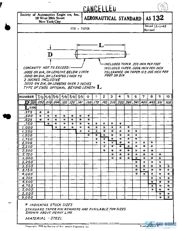 SAE AS132 PDF SAE AS132 PDF
