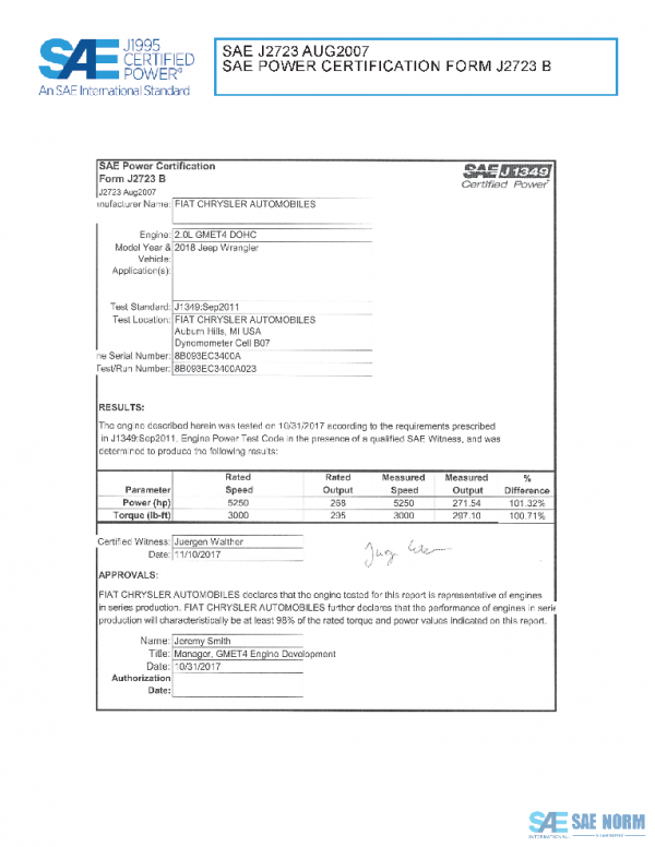 SAE CPFC2_18JWRANG PDF