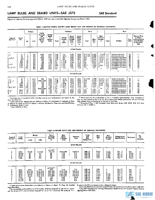 SAE J573_196103 PDF