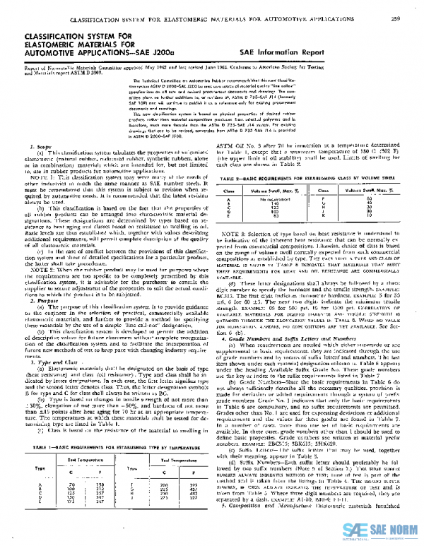 SAE J200A_196306 PDF