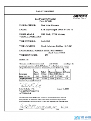 SAE CPFD1_10GT500MS PDF