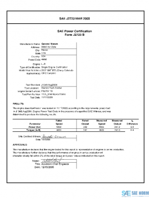 SAE CPGM1_LLRCOLORA PDF