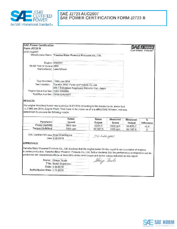 SAE CPYM2_16MX825V PDF
