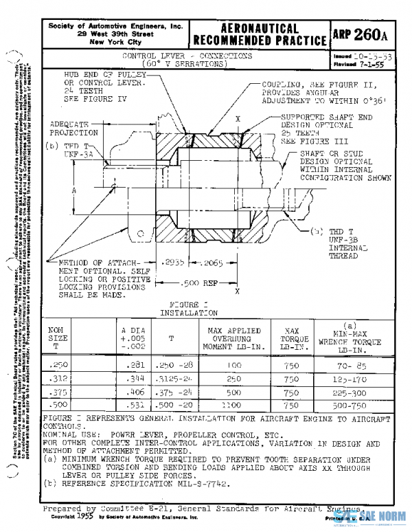 SAE ARP260A PDF