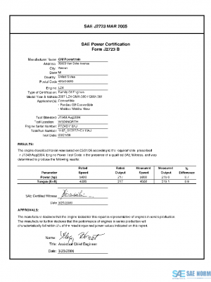 SAE CPGM2_07LZ4G6 PDF