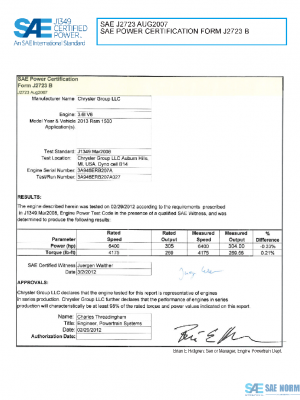 SAE CPFC2_13RAM1500 PDF