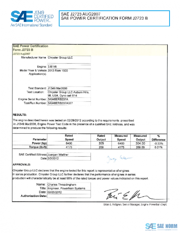 SAE CPFC2_13RAM1500 PDF