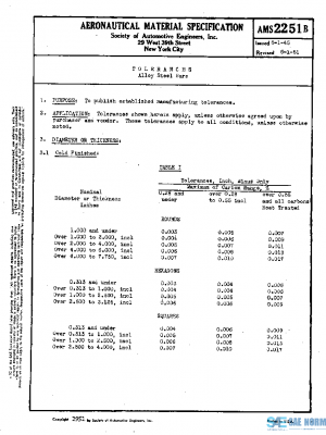 SAE AMS2251B PDF SAE AMS2251B PDF