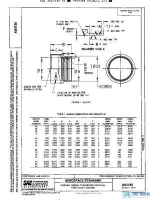 SAE AS4735 PDF