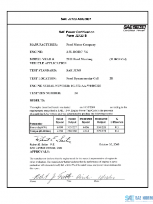 SAE CPFD1_11MUST91R PDF