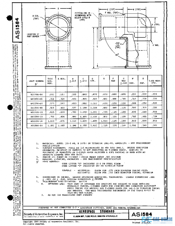 SAE AS1584 PDF