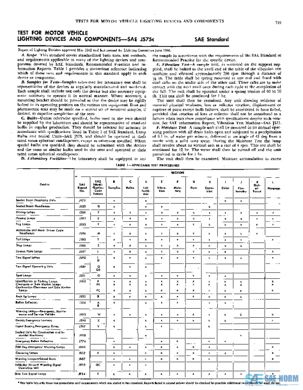 SAE J575C_196606 PDF