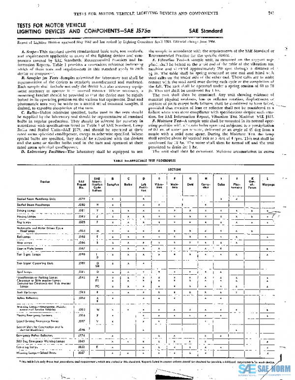 SAE J575A_196406 PDF
