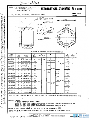 SAE AS1028 PDF
