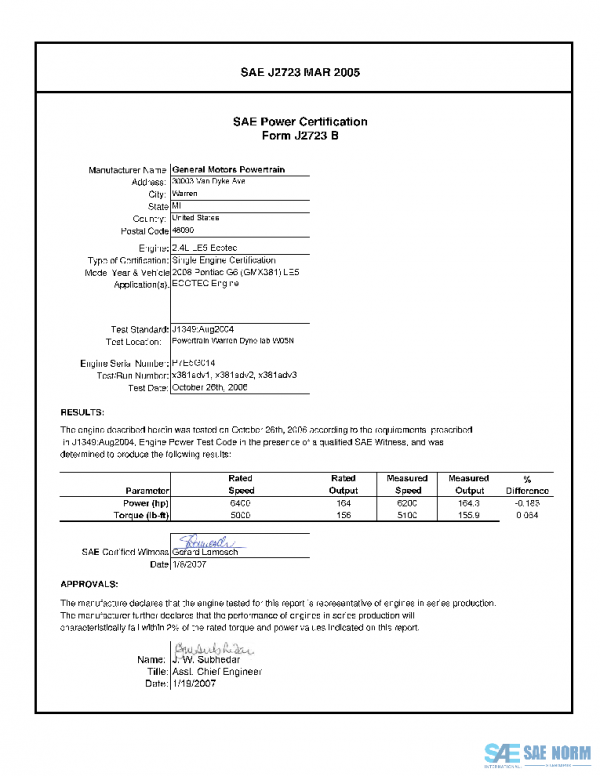 SAE CPGM2_08PONTG6 PDF SAE CPGM2_08PONTG6 PDF