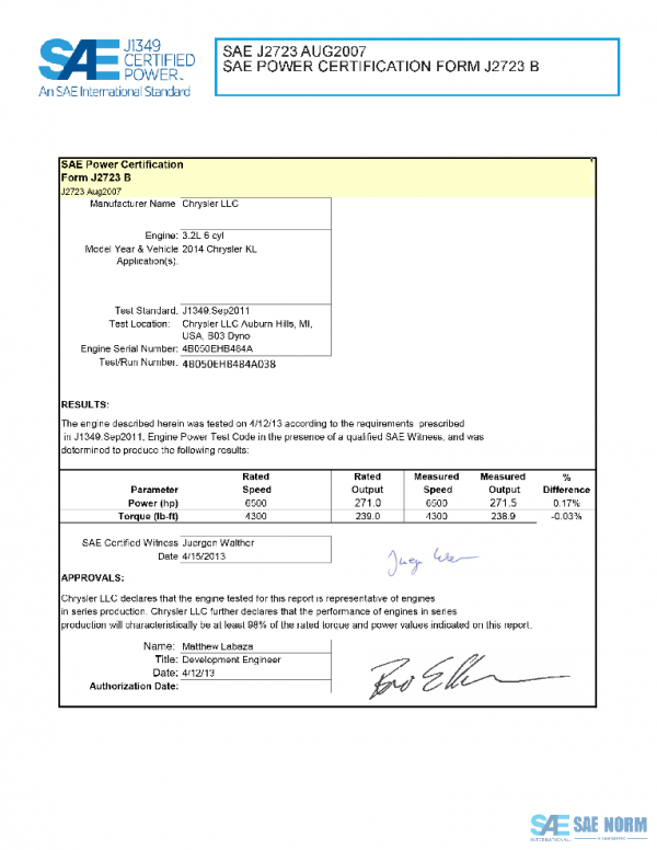 SAE CPCG2_14CHRYKL PDF